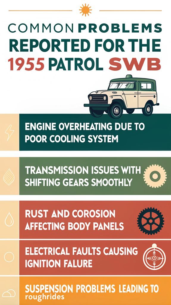 1955 patrol swb issues
