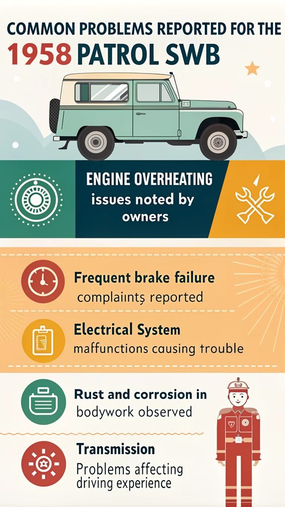 1958 patrol swb issues