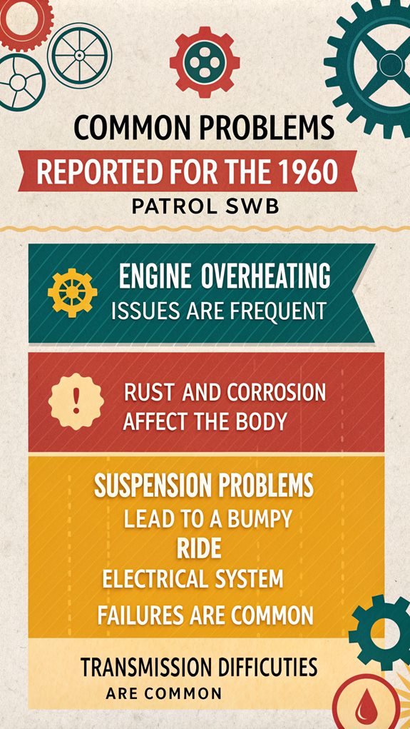 1960 patrol swb issues