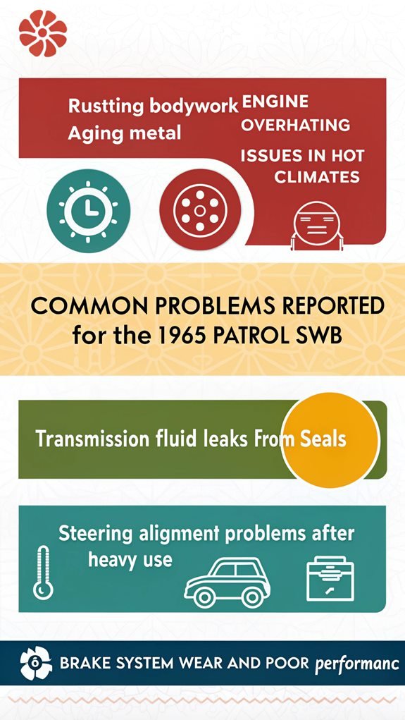 1965 patrol swb issues
