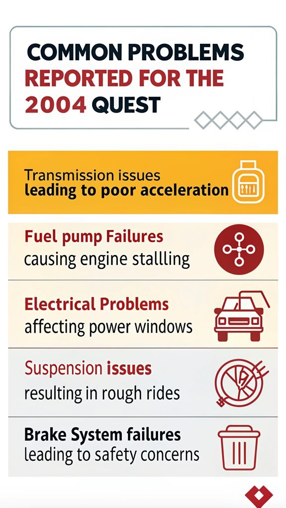 2004 quest common issues