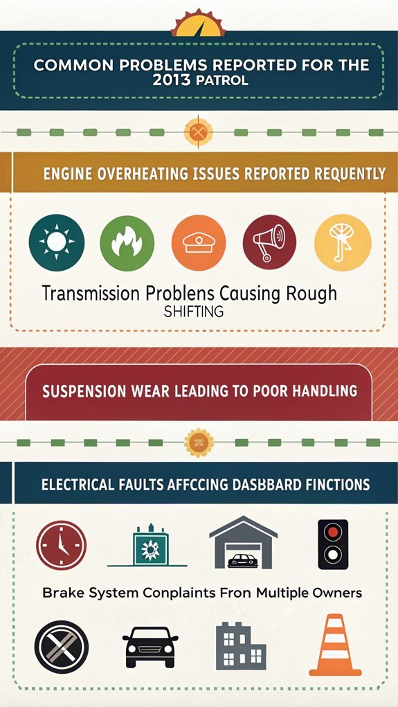 2013 patrol common issues