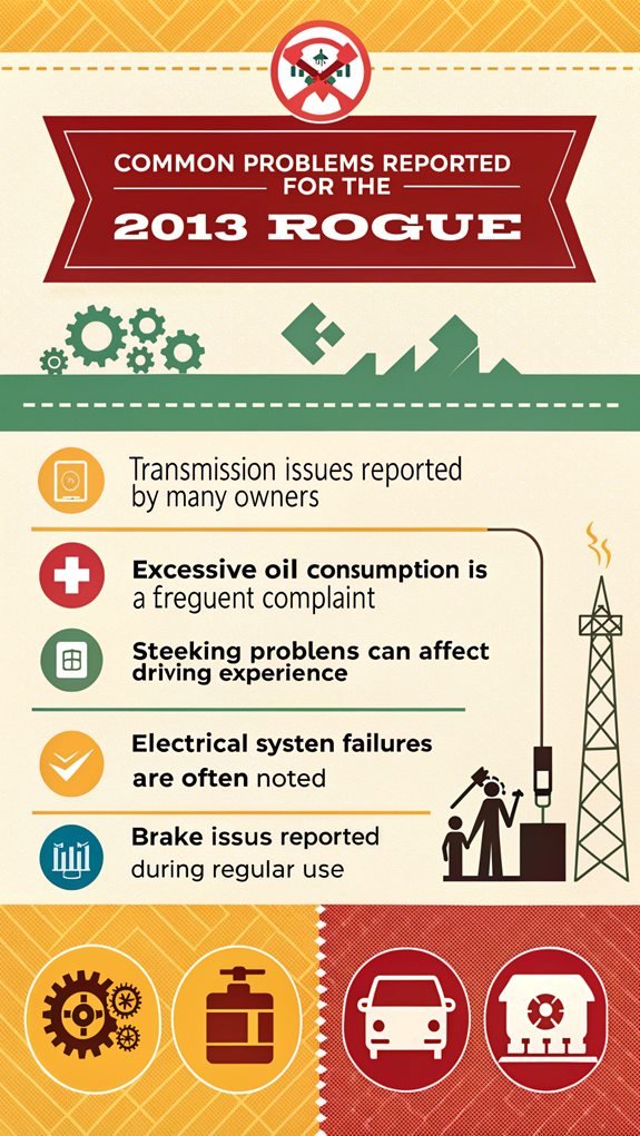 2013 rogue common issues