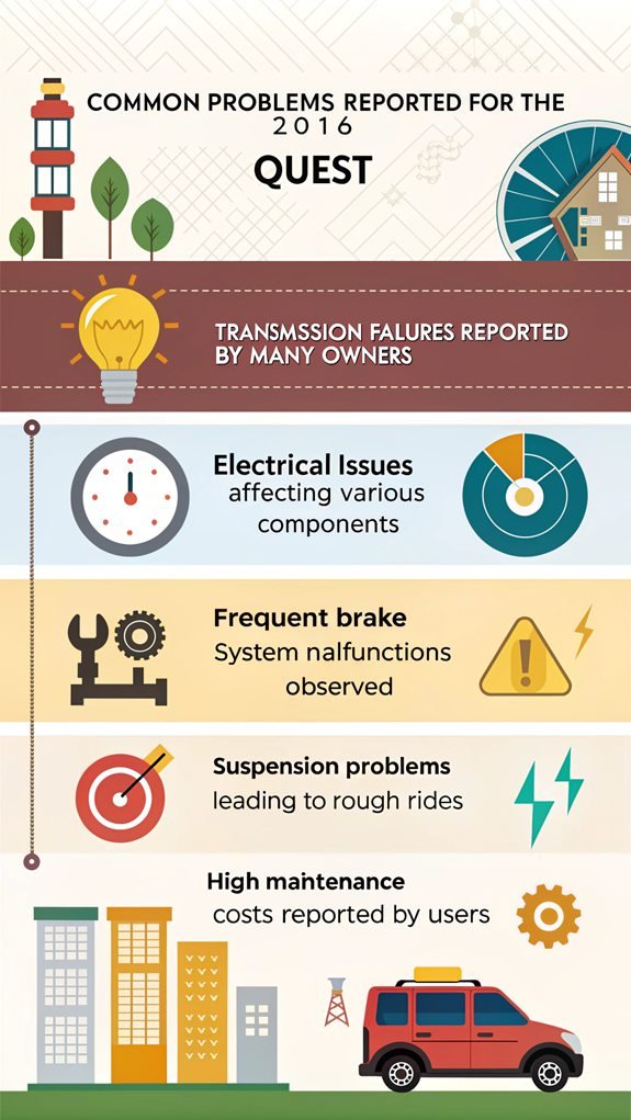2016 quest common issues