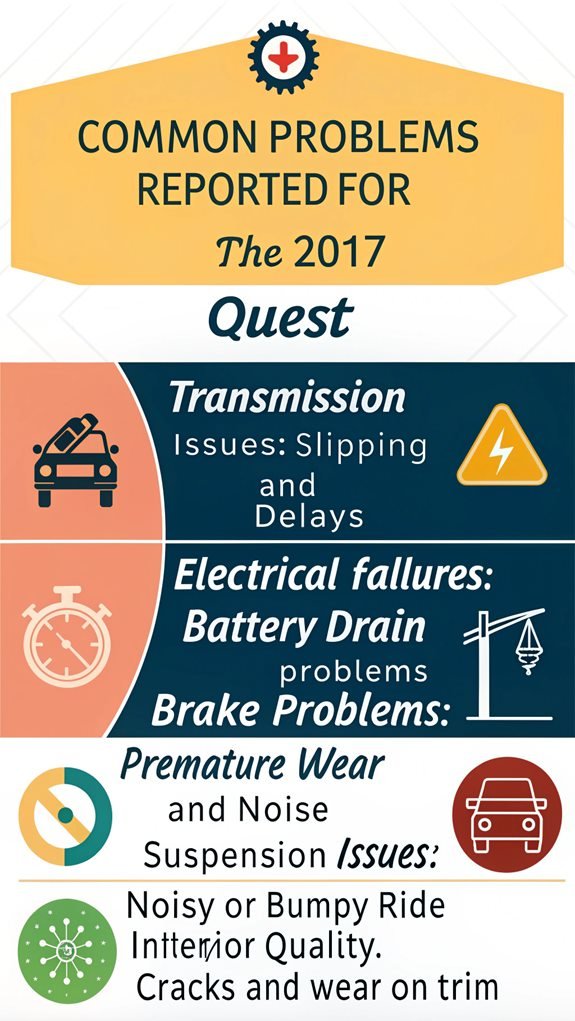 2017 quest common issues